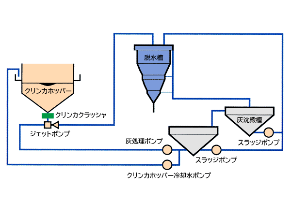 Hydraulic Conveying System