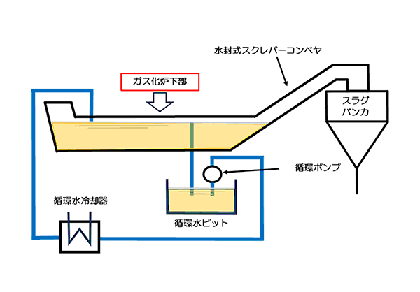 Schematic Diagram of Slag Handling Equipment